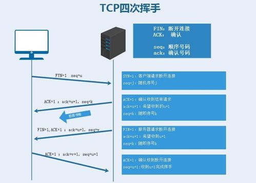 搞定計算機網絡面試（二） 計算機網絡工程技術服務精講