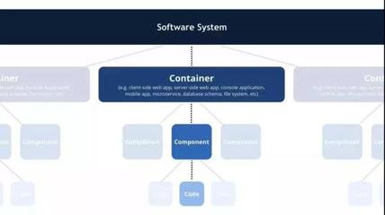 一文掌握高效繪制技術(shù)架構(gòu)圖 聚焦數(shù)據(jù)處理與存儲服務(wù)