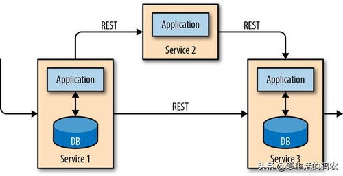 流式十年 從初識Flink看數(shù)據(jù)處理與存儲的演進(jìn)之路
