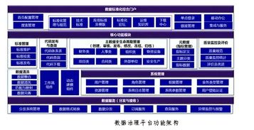 數(shù)據(jù)治理 數(shù)據(jù)中心建設(shè)的核心與數(shù)字化轉(zhuǎn)型的基石