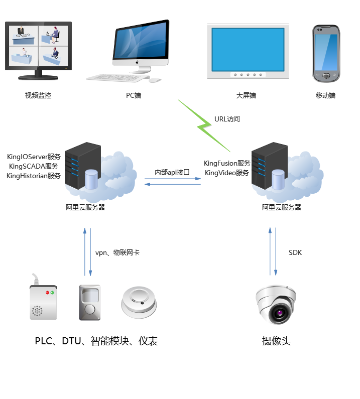 亞控科技助力能源集團(tuán)打造“節(jié)能促產(chǎn)”智慧管理系統(tǒng)數(shù)據(jù)處理與存儲服務(wù)方案