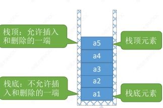 數(shù)據(jù)結(jié)構(gòu)與算法詳解 線性表、棧、隊(duì)列與存儲(chǔ)結(jié)構(gòu)的深度解析